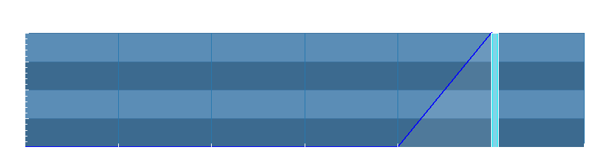 Grafico dati pioggia