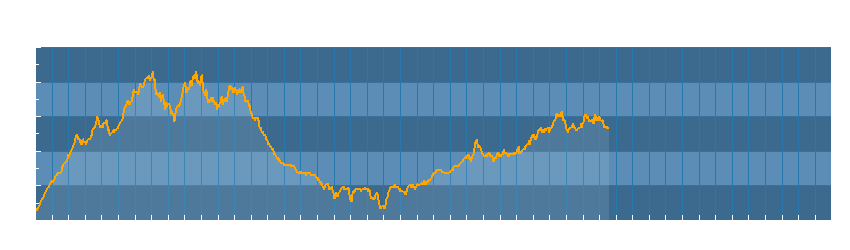 Grafico dati temperatura