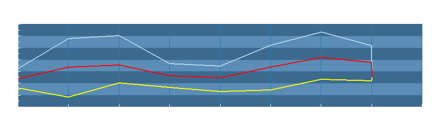 Grafico dati temperatura