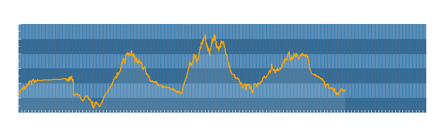 Grafico dati temperatura