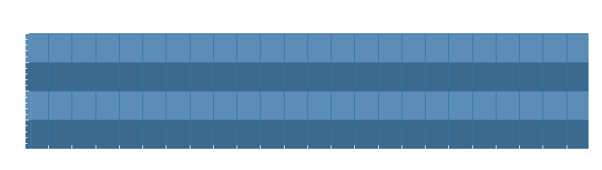 Grafico dati umidità