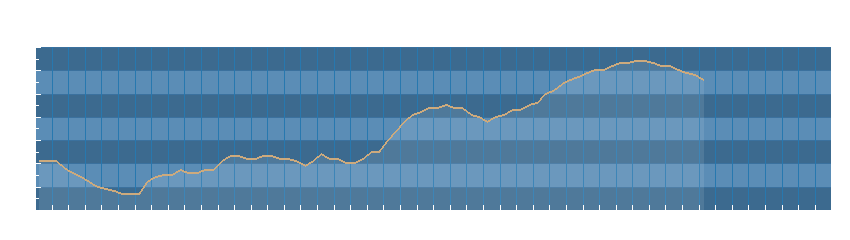 Grafico dati pressione