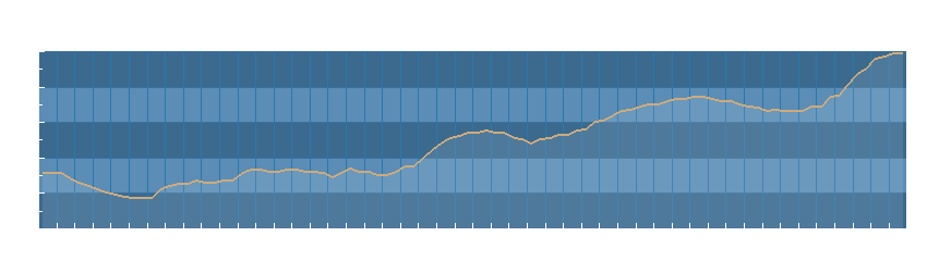 Grafico dati pressione