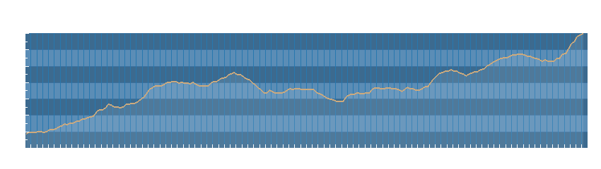 Grafico dati pressione