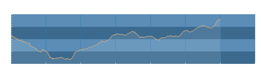 Grafico dati pressione