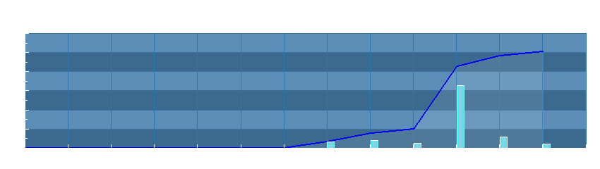 Grafico dati pioggia