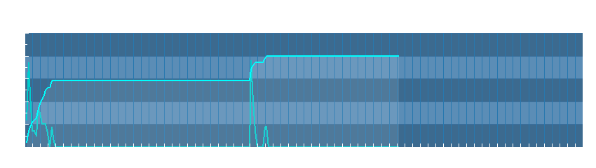 Grafico dati pioggia