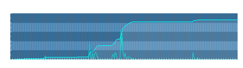 Grafico dati pioggia