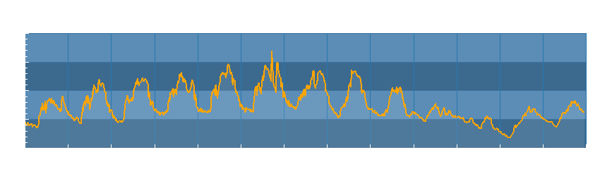 Grafico dati temperatura