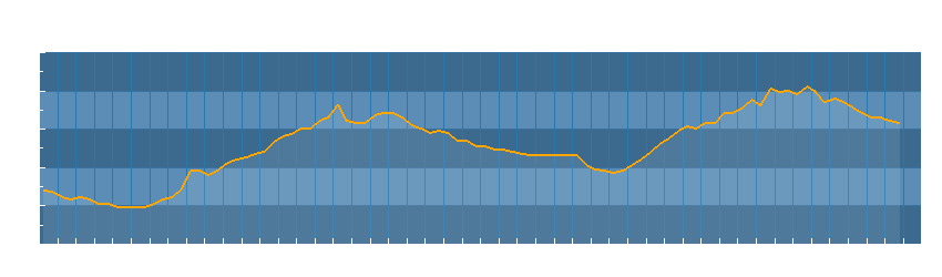 Grafico dati temperatura