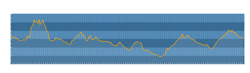 Grafico dati temperatura