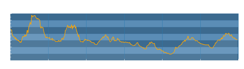 Grafico dati temperatura