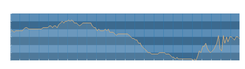 Grafico dati pressione