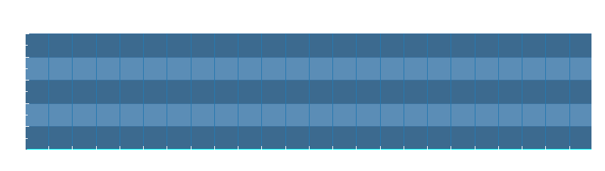 Grafico dati pioggia