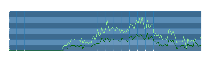 Grafico dati vento