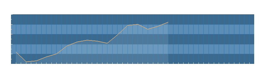 Grafico dati pressione