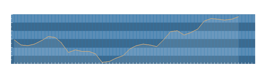 Grafico dati pressione
