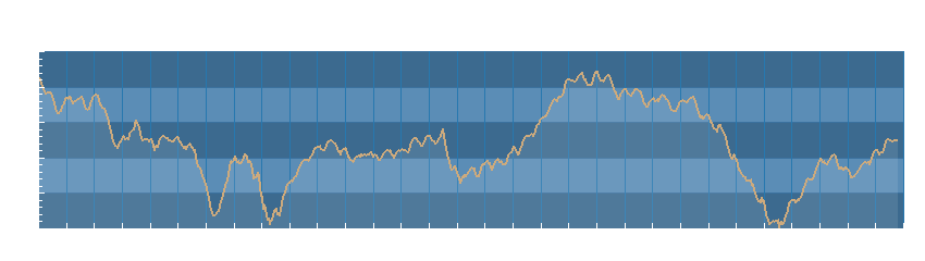 Grafico dati pressione