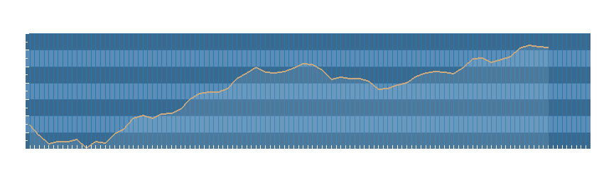 Grafico dati pressione