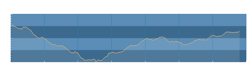 Grafico dati pressione