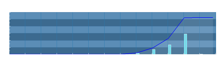 Grafico dati pioggia