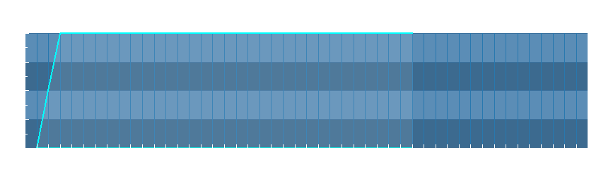 Grafico dati pioggia