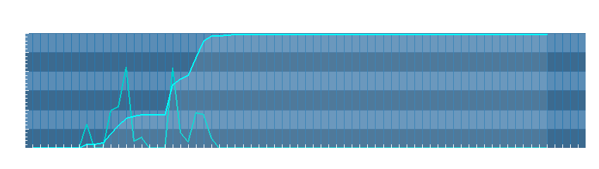 Grafico dati pioggia