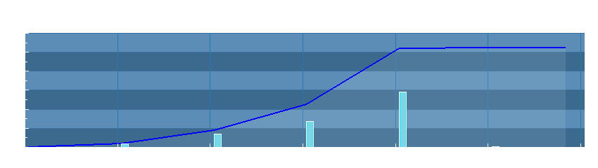 Grafico dati pioggia