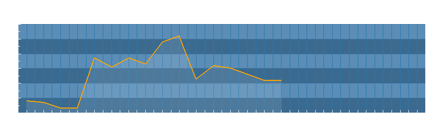 Grafico dati temperatura