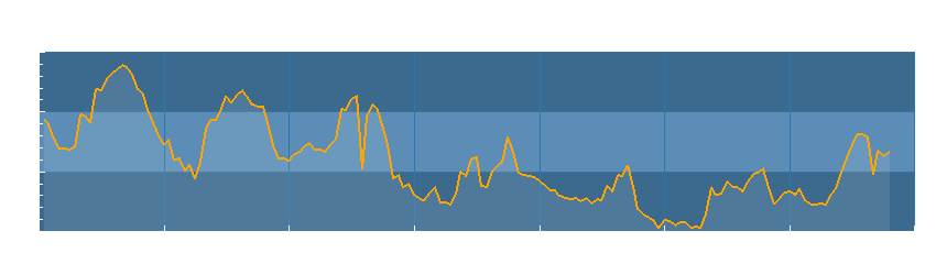 Grafico dati temperatura