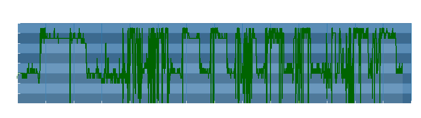 Grafico dati direzione del vento