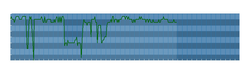 Grafico dati direzione del vento