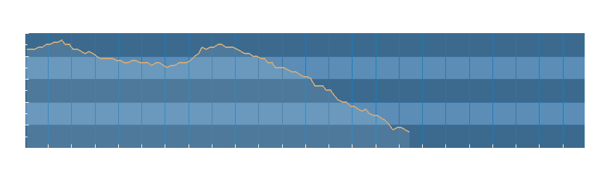 Grafico dati pressione