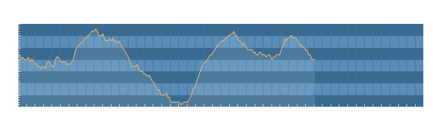 Grafico dati pressione