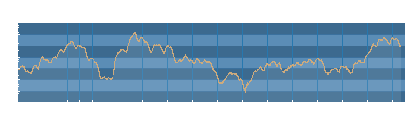 Grafico dati pressione