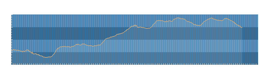 Grafico dati pressione