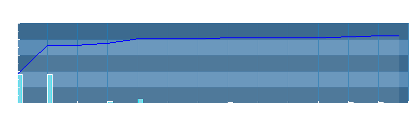 Grafico dati pioggia