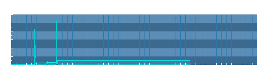 Grafico dati pioggia