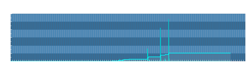 Grafico dati pioggia