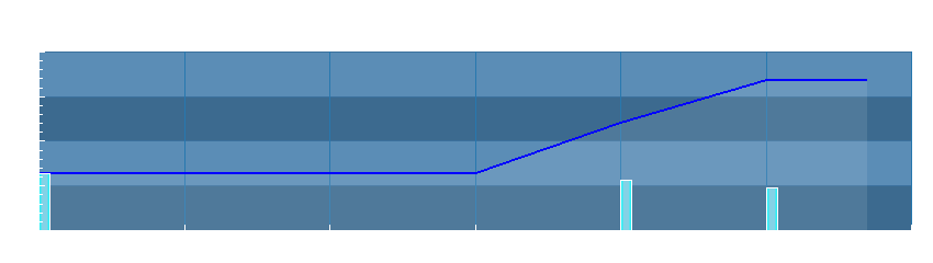 Grafico dati pioggia