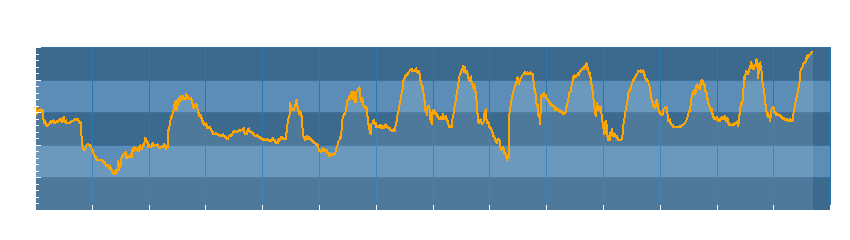 Grafico dati temperatura