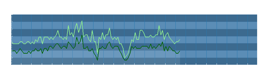 Grafico dati vento