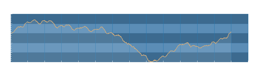 Grafico dati pressione