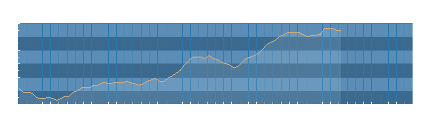 Grafico dati pressione