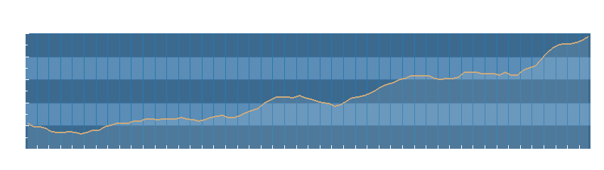 Grafico dati pressione