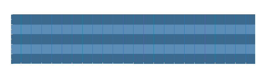 Grafico dati pioggia