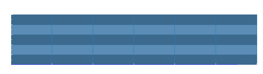 Grafico dati pioggia