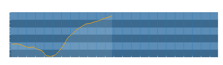 Grafico dati temperatura