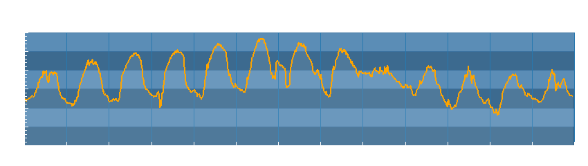 Grafico dati temperatura