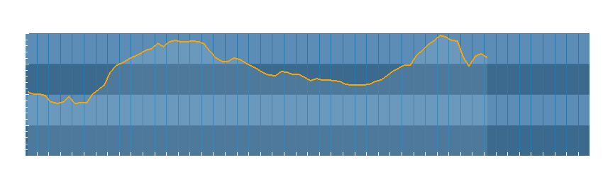 Grafico dati temperatura